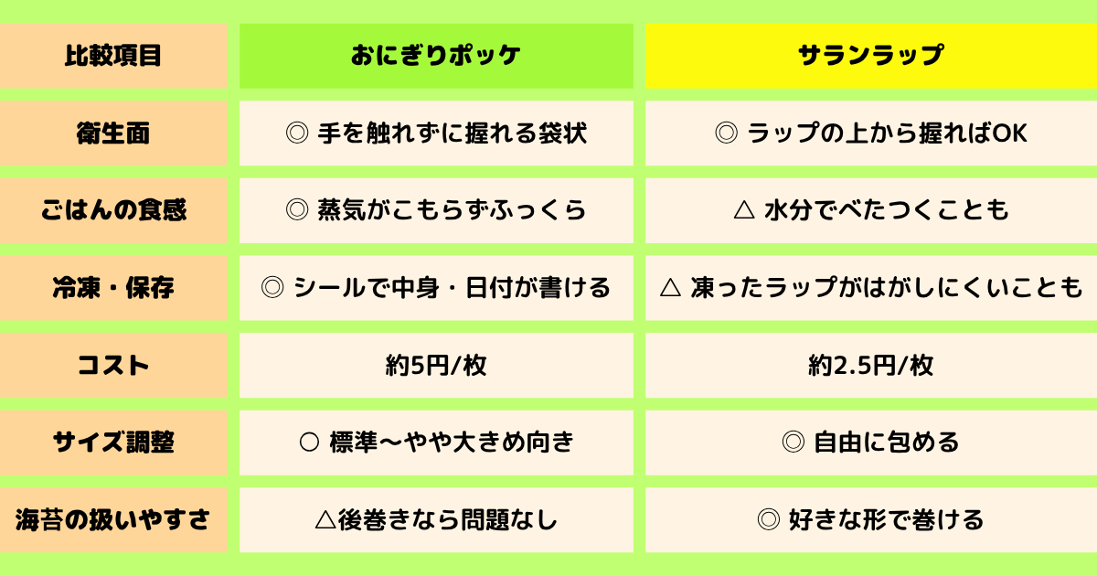 比較の画像